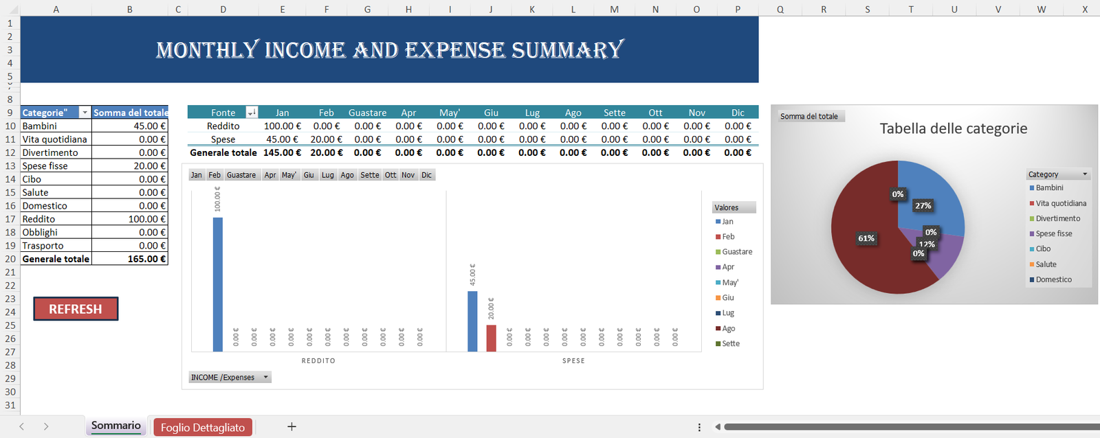 "Foglio Excel 'Monthly Income and Expense Summary' con tabella delle categorie, grafici a barre di reddito e spese mensili, e grafico a torta delle categorie di spesa."